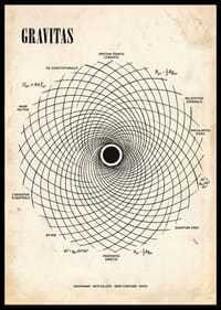Ein eindrucksvolles Poster mit der mathematischen Tiefe der Gravitation.-6