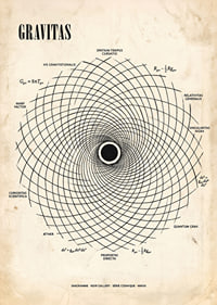 Affiche percutante, d'une profondeur mathématique comparable à la gravité.-7