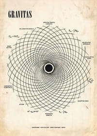 Ein eindrucksvolles Poster mit der mathematischen Tiefe der Gravitation.-7