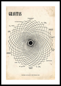 Ein eindrucksvolles Poster mit der mathematischen Tiefe der Gravitation.-0