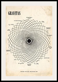 Powerful poster with the mathematical depth of gravity.-2