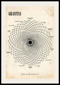 Ein eindrucksvolles Poster mit der mathematischen Tiefe der Gravitation.-2