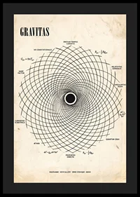 Powerful poster with the mathematical depth of gravity.-4