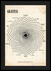 Ein eindrucksvolles Poster mit der mathematischen Tiefe der Gravitation.-4