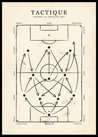 An elegant map of the dynamics and strategy of football.-0