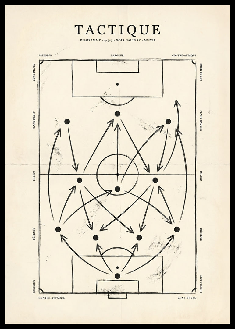 An elegant map of the dynamics and strategy of football.-12