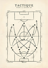 An elegant map of the dynamics and strategy of football.-1
