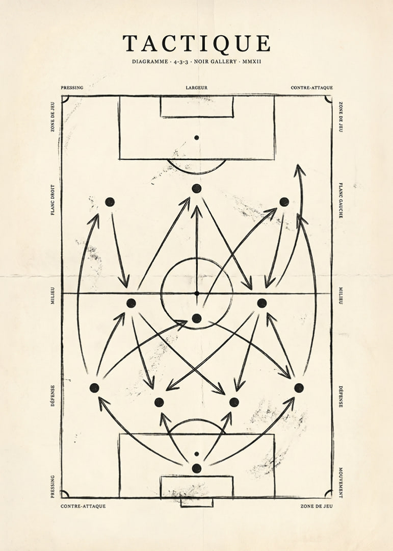 An elegant map of the dynamics and strategy of football.-12