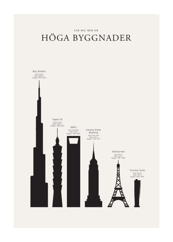 Poster Höga Byggnader