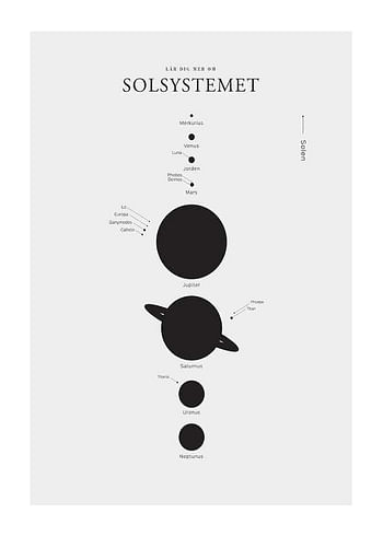 Poster Solsystemet S.