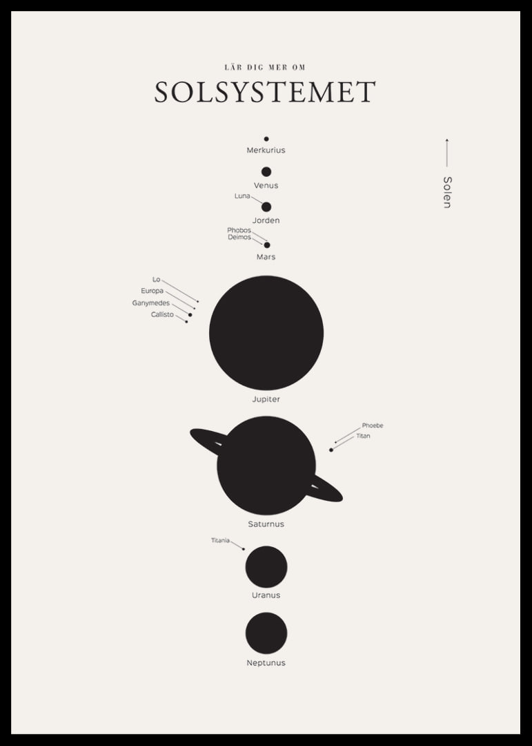 Minimalistisk illustration av solsystemets planeter svartvit-12