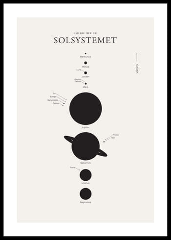 Poster Solsystemet S.