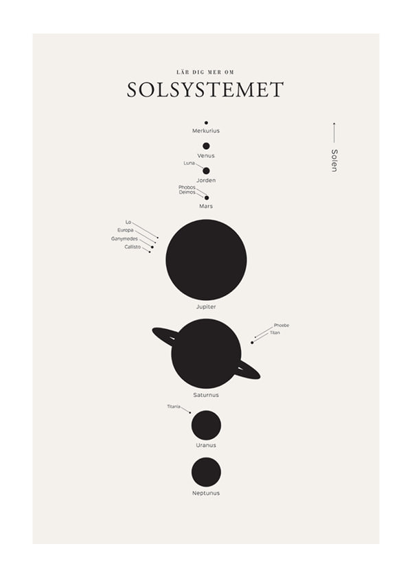 Poster Solsystemet S.
