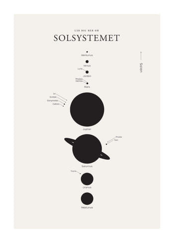Poster Solsystemet S.