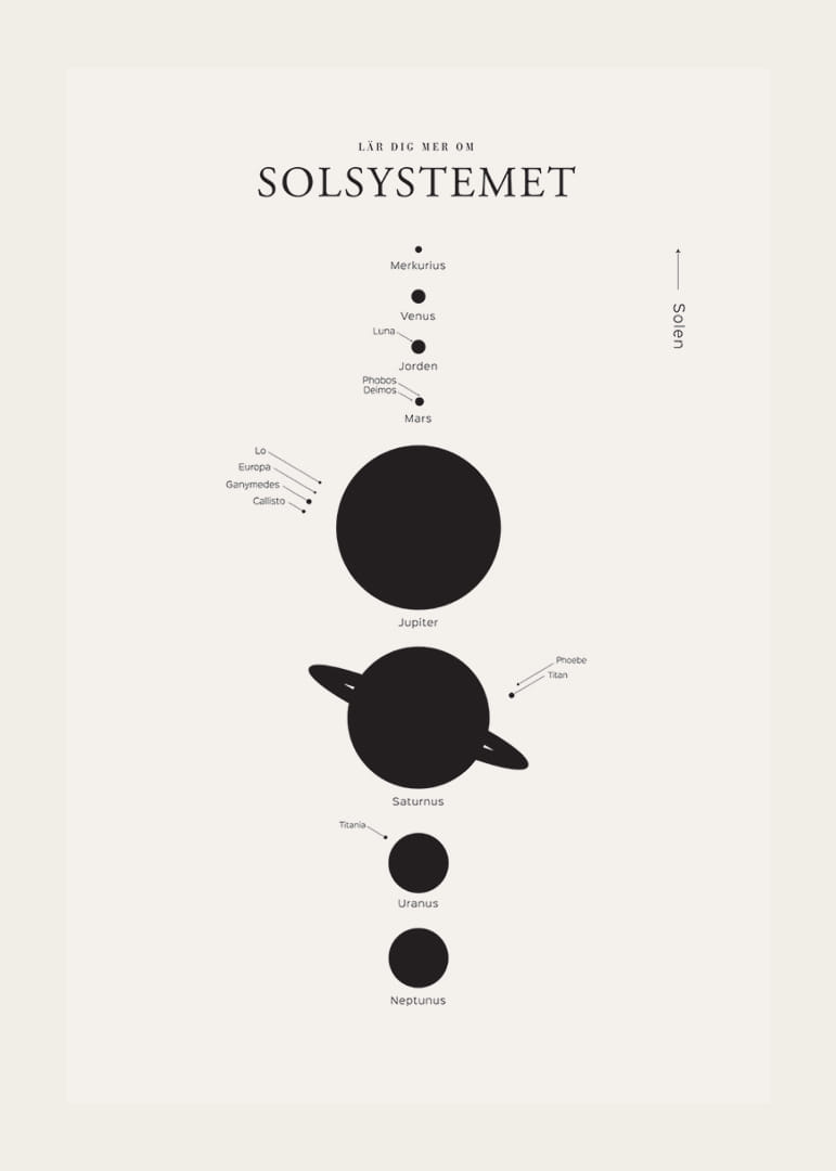 Minimalistisk illustration av solsystemets planeter svartvit-12