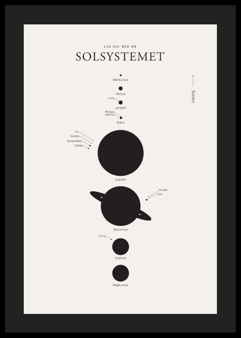 Minimalistisk illustration av solsystemets planeter svartvit-12
