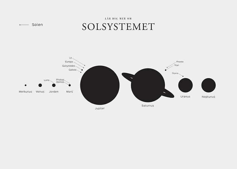 Solsystemet L.-12