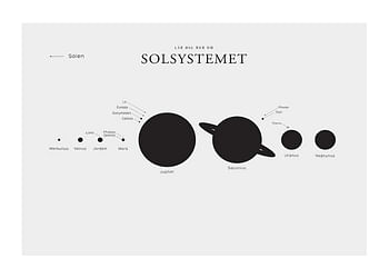 Poster Solsystemet L.