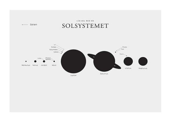 Poster Solsystemet L.