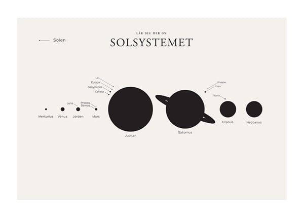 Poster Solsystemet L.
