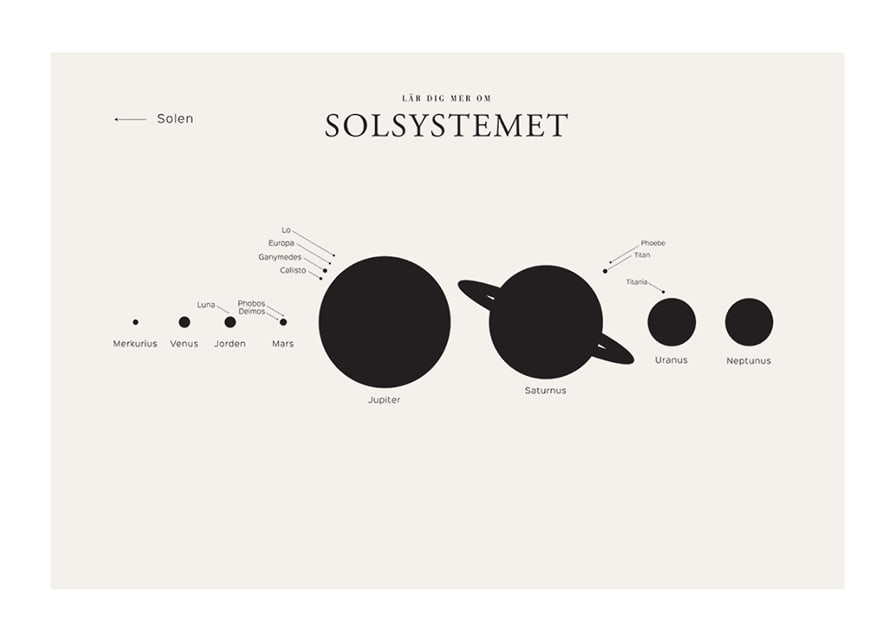 Illustration av solsystemets planeter i svartvitt-12