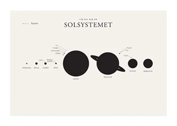 Poster Solsystemet L.