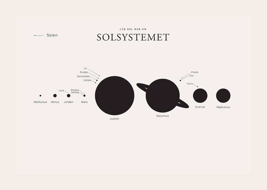 Illustration av solsystemets planeter i svartvitt-12