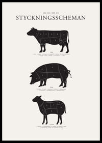 Illustrerade styckningsscheman för nöt, gris och lamm i svartvitt-2