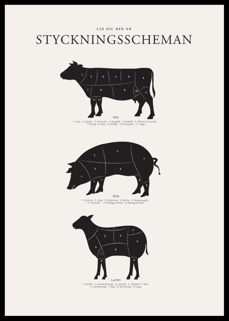 Illustrerade styckningsscheman för nöt, gris och lamm i svartvitt-12