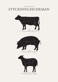 Illustrerade styckningsscheman för nöt, gris och lamm i svartvitt-3