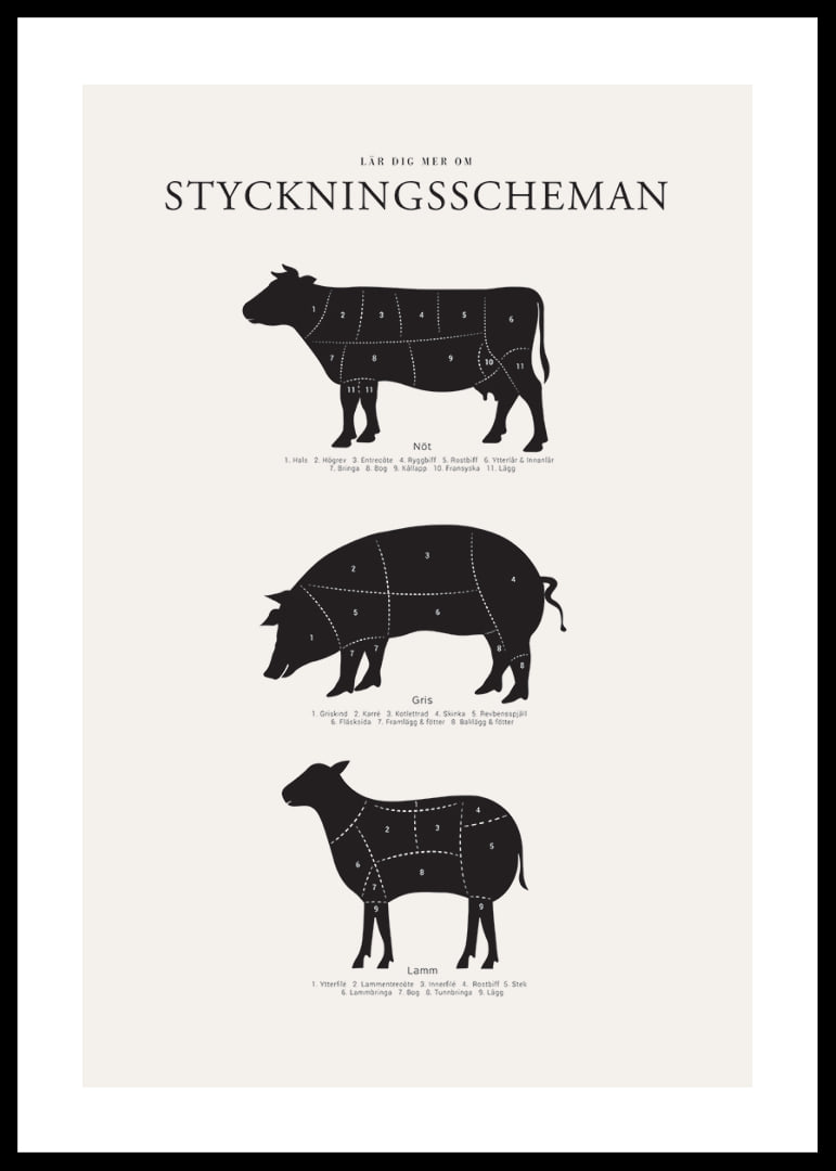 Illustrerade styckningsscheman för nöt, gris och lamm i svartvitt-12