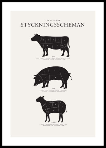 Poster Styckningsscheman