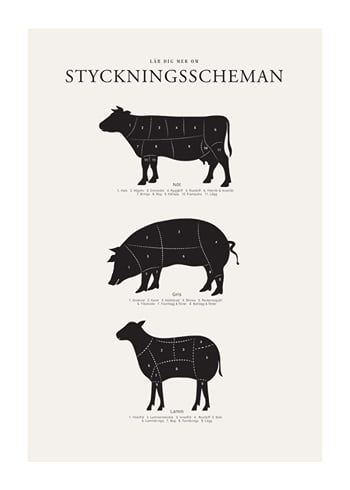 Poster Styckningsscheman