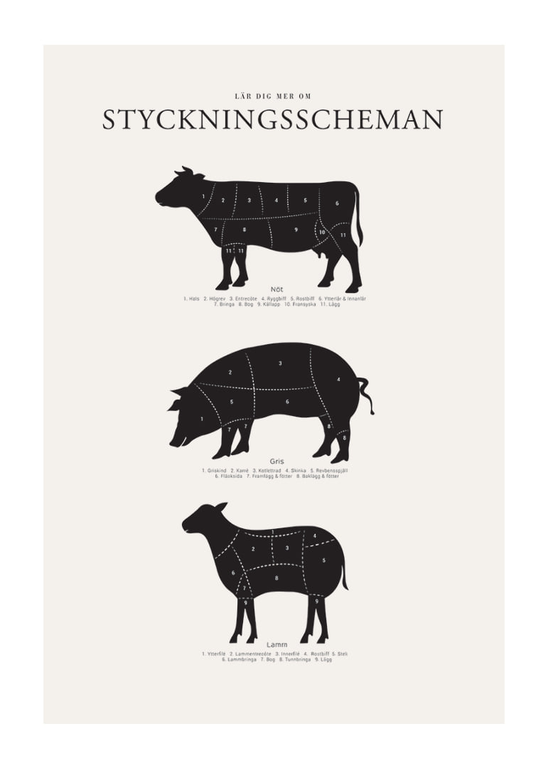 Illustrerade styckningsscheman för nöt, gris och lamm i svartvitt-12