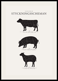 Illustrerade styckningsscheman för nöt, gris och lamm i svartvitt-2