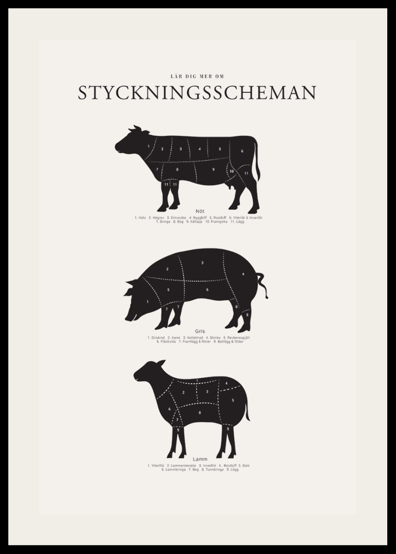 Illustrerade styckningsscheman för nöt, gris och lamm i svartvitt-12