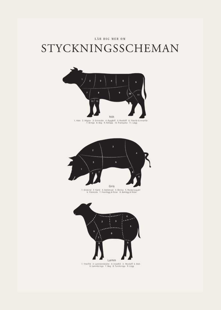Illustrerade styckningsscheman för nöt, gris och lamm i svartvitt-12