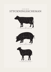 Illustrerade styckningsscheman för nöt, gris och lamm i svartvitt-3