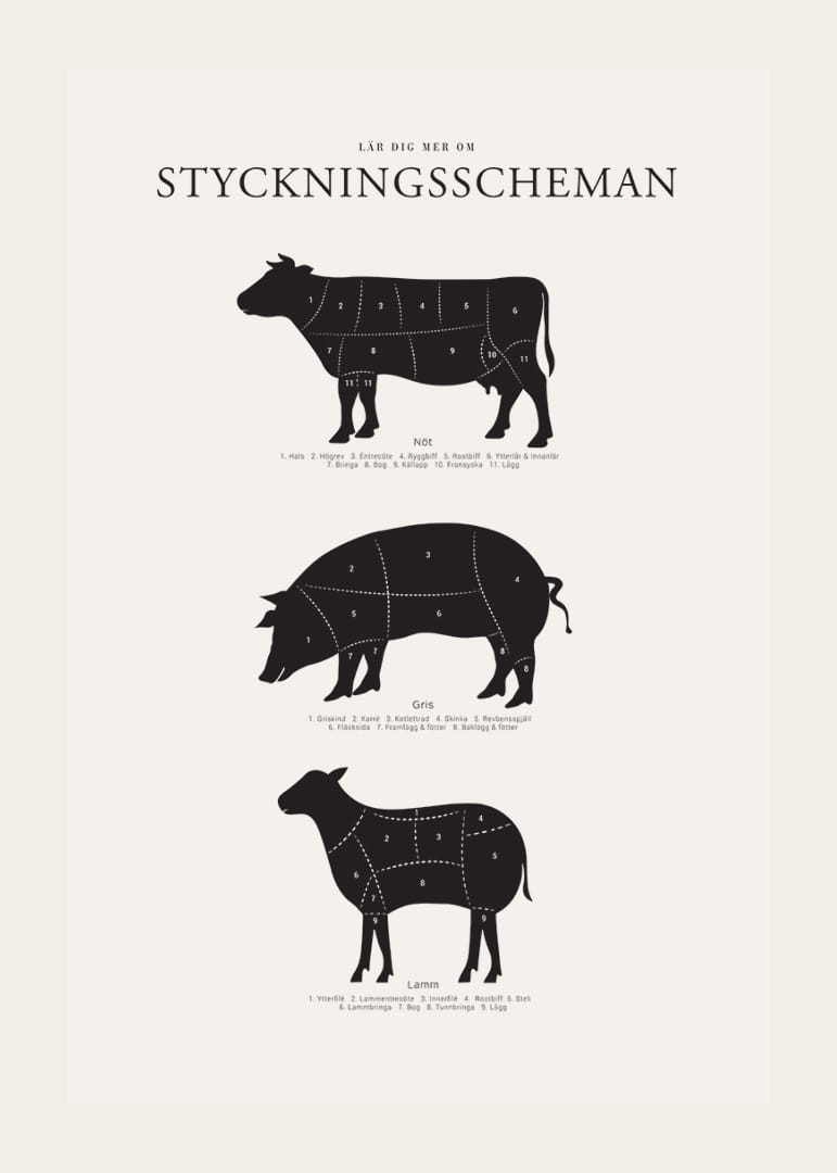 Illustrerade styckningsscheman för nöt, gris och lamm i svartvitt-12