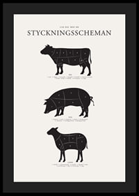 Illustrerade styckningsscheman för nöt, gris och lamm i svartvitt-4