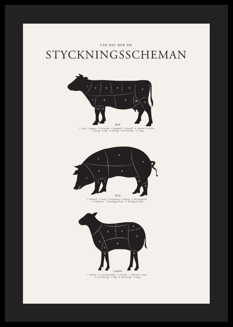 Illustrerade styckningsscheman för nöt, gris och lamm i svartvitt-12