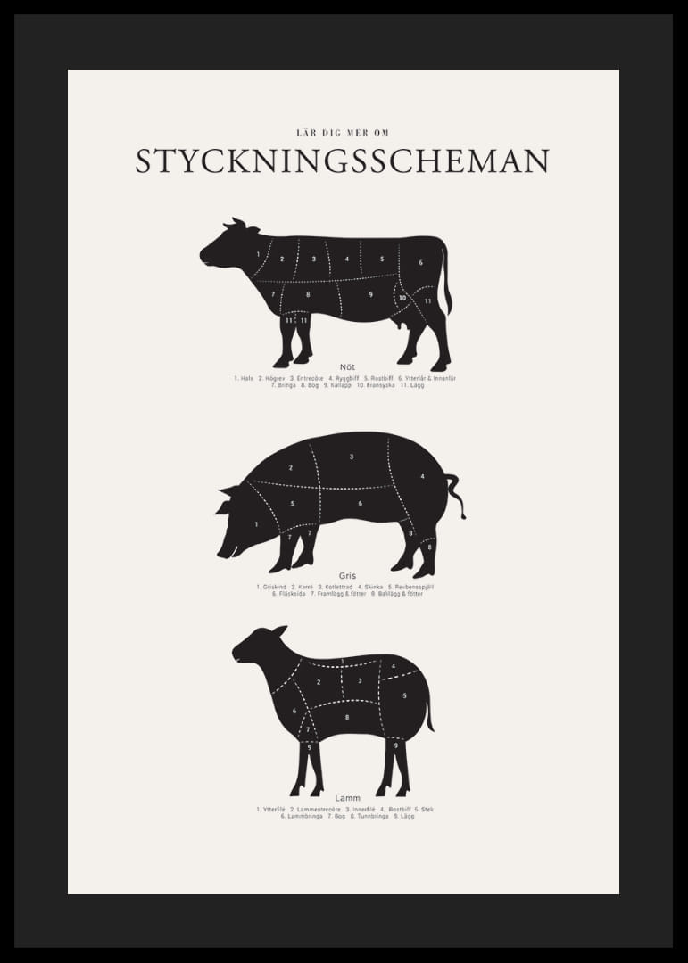 Illustrerade styckningsscheman för nöt, gris och lamm i svartvitt-12