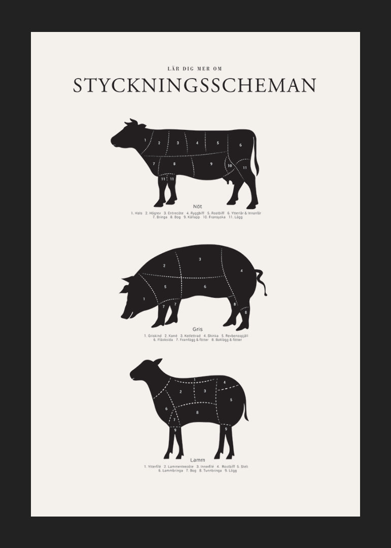Illustrerade styckningsscheman för nöt, gris och lamm i svartvitt-12
