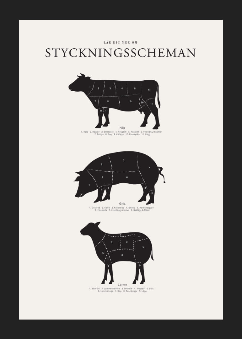 Illustrerade styckningsscheman för nöt, gris och lamm i svartvitt-12