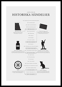 Historiska Händelser-0