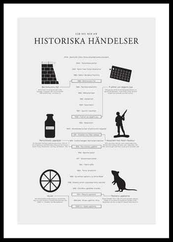 Poster Historiska Händelser