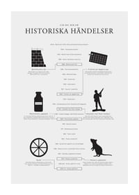 Historiska Händelser-1
