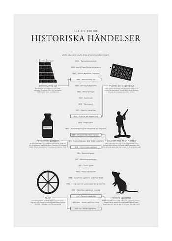 Poster Historiska Händelser