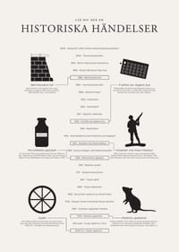 Svartvit tidslinje med ikoner och texter om historiska händelser-3