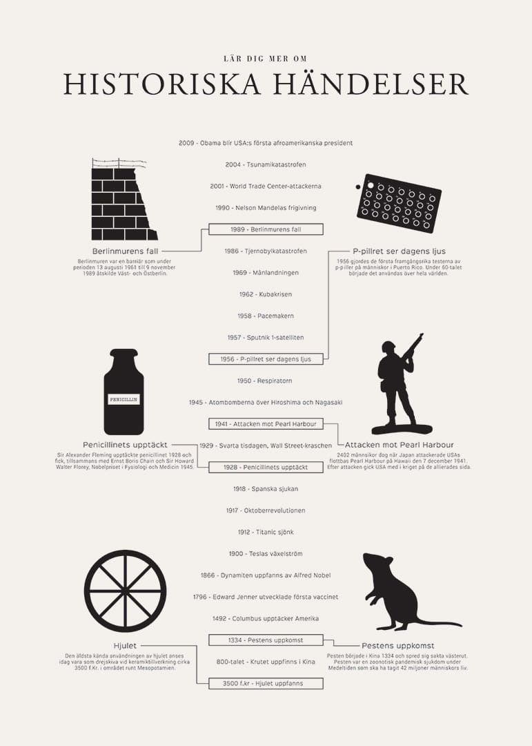 Svartvit tidslinje med ikoner och texter om historiska händelser-12